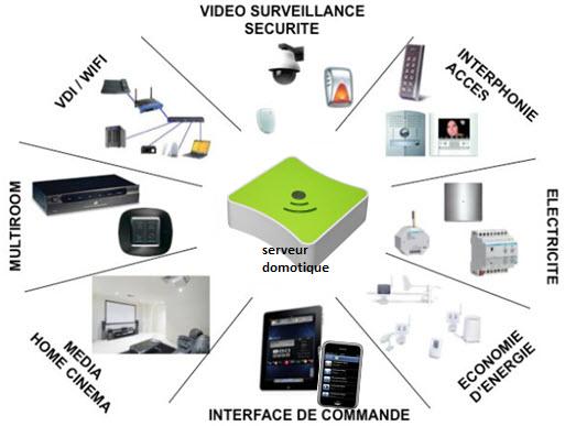 Electricien Melun
